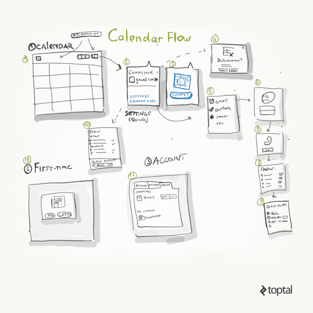 Integration wireframe sketch